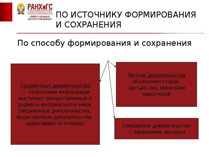 Вещественные доказательства