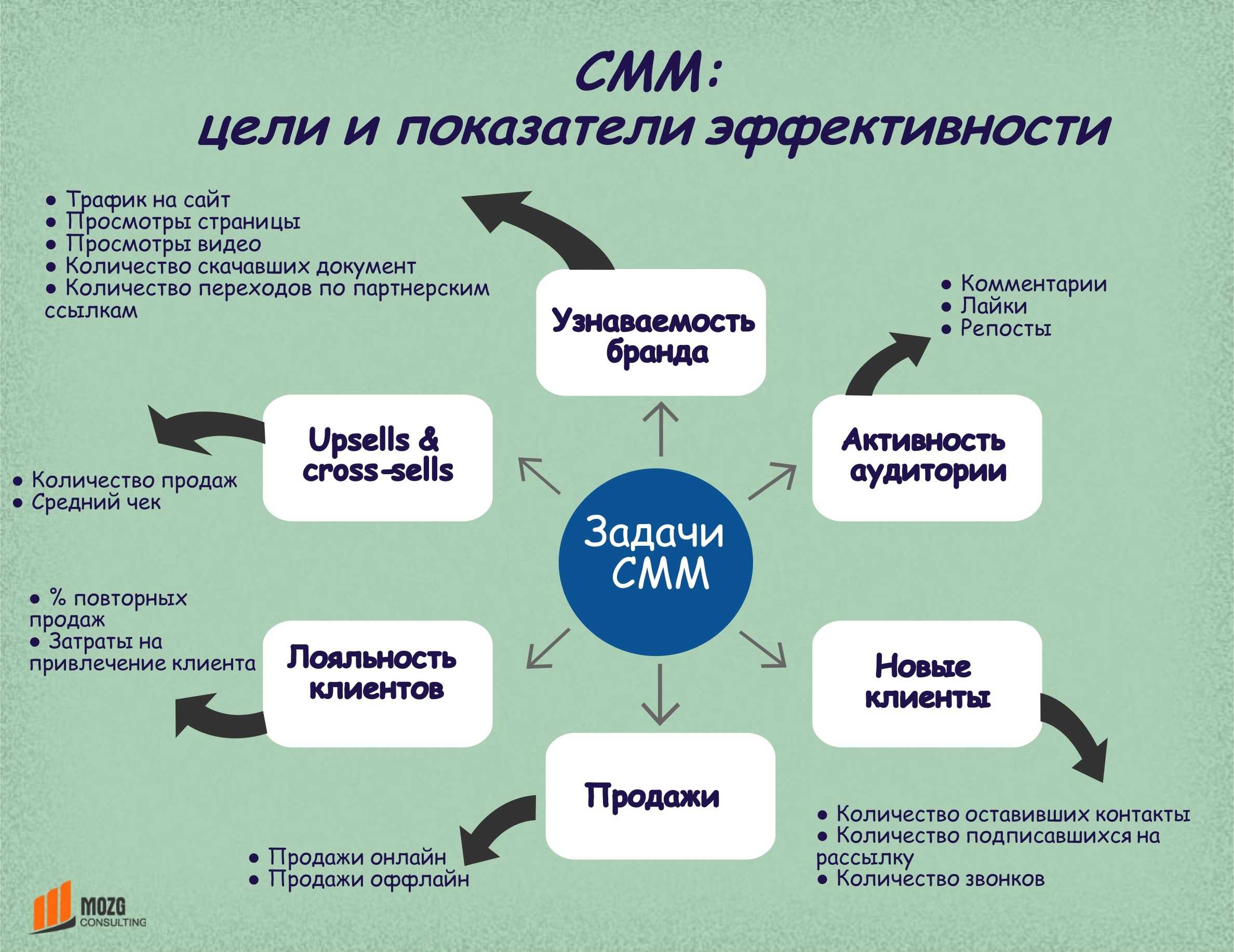 Партнерская программа карта