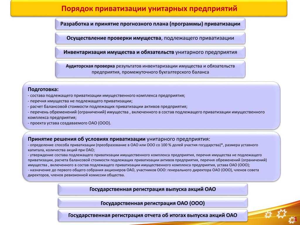 Ооо порядок. Порядок приватизации. Порядок осуществления приватизации. Преобразование государственных предприятий в АО. Приватизация унитарных предприятий.