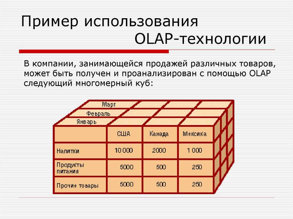 Презентация olap технологии