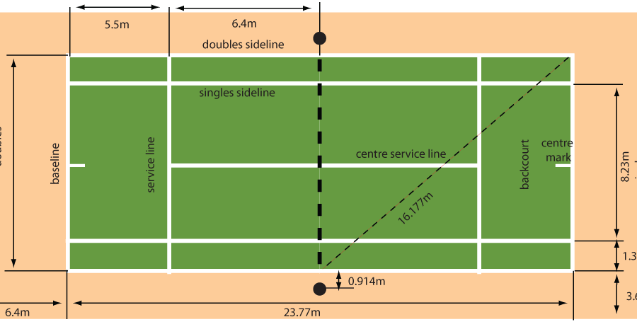 Размер корта для большого тенниса. Теннисный корт разметка стандарт. Ширина разметочной линии теннисного корта. Разметка теннисного корта. Теннисное поле разметка.