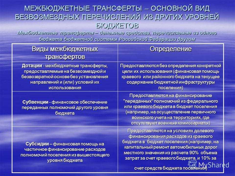 Межбюджетные трансферты