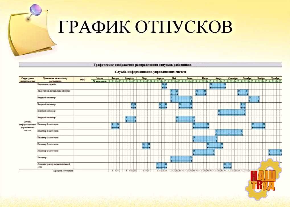 Составляем график отпусков на 2024 год