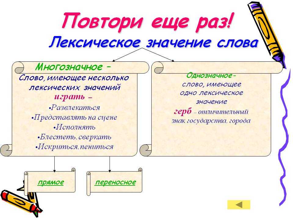 Имя существительное. русский язык. учебное пособие
