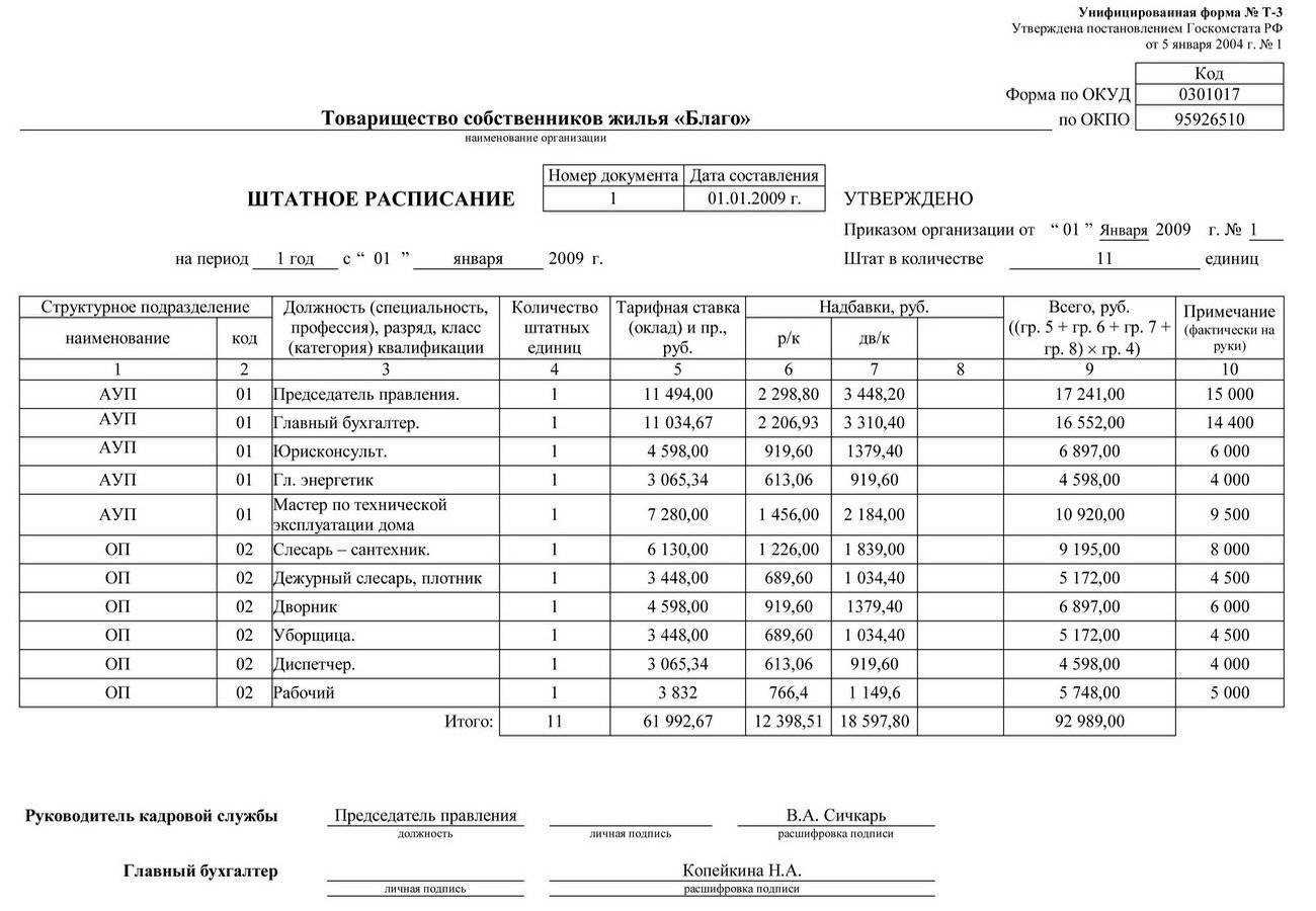 штатное расписание артиллерийского полка