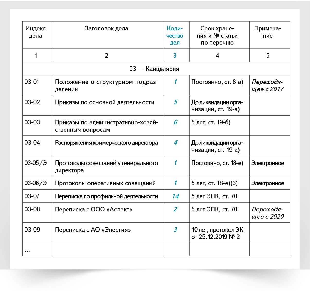 Новая номенклатура дел 2023. Номенклатура дел образец заполнения 2021. Образец перечня номенклатуры дел. Образец заполнения номенклатуры дел организации. Номенклатура дел делопроизводителя.