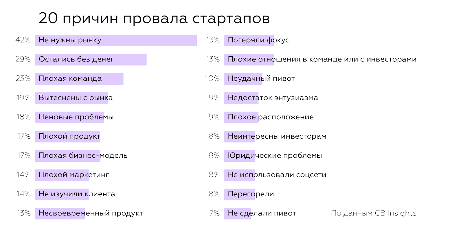 Перечень стартапов