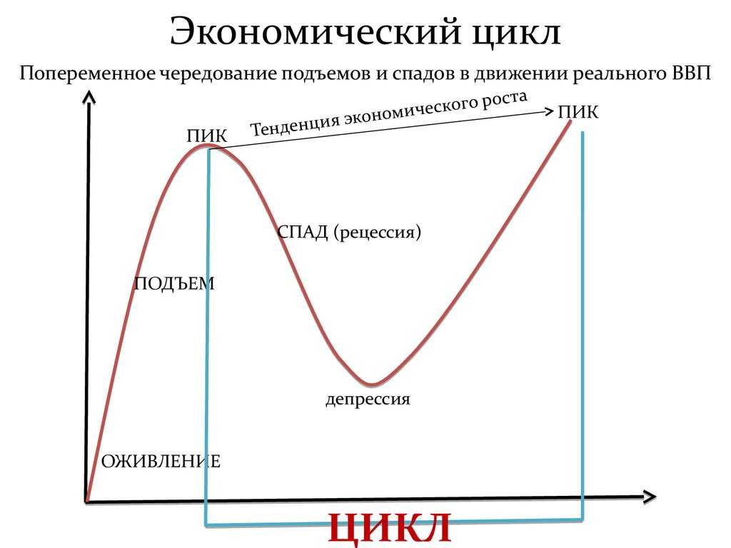 Экономический подъем картинка