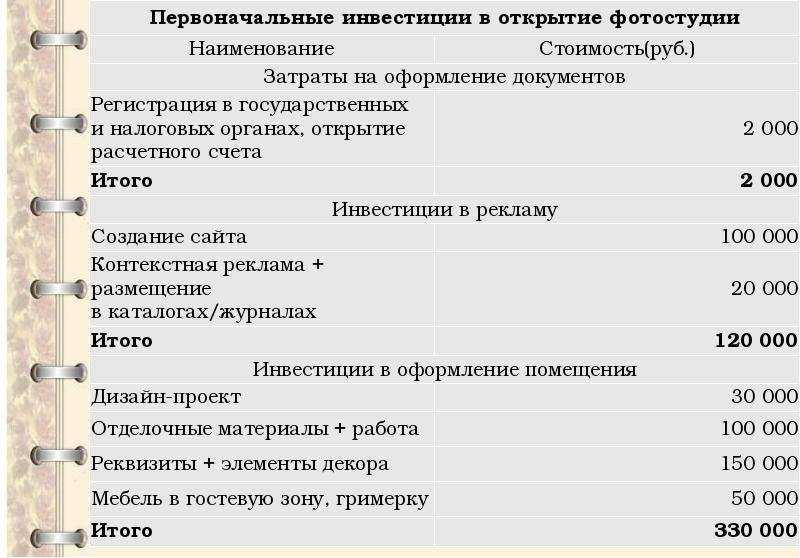 Бизнес план фотосалона для соц контракта