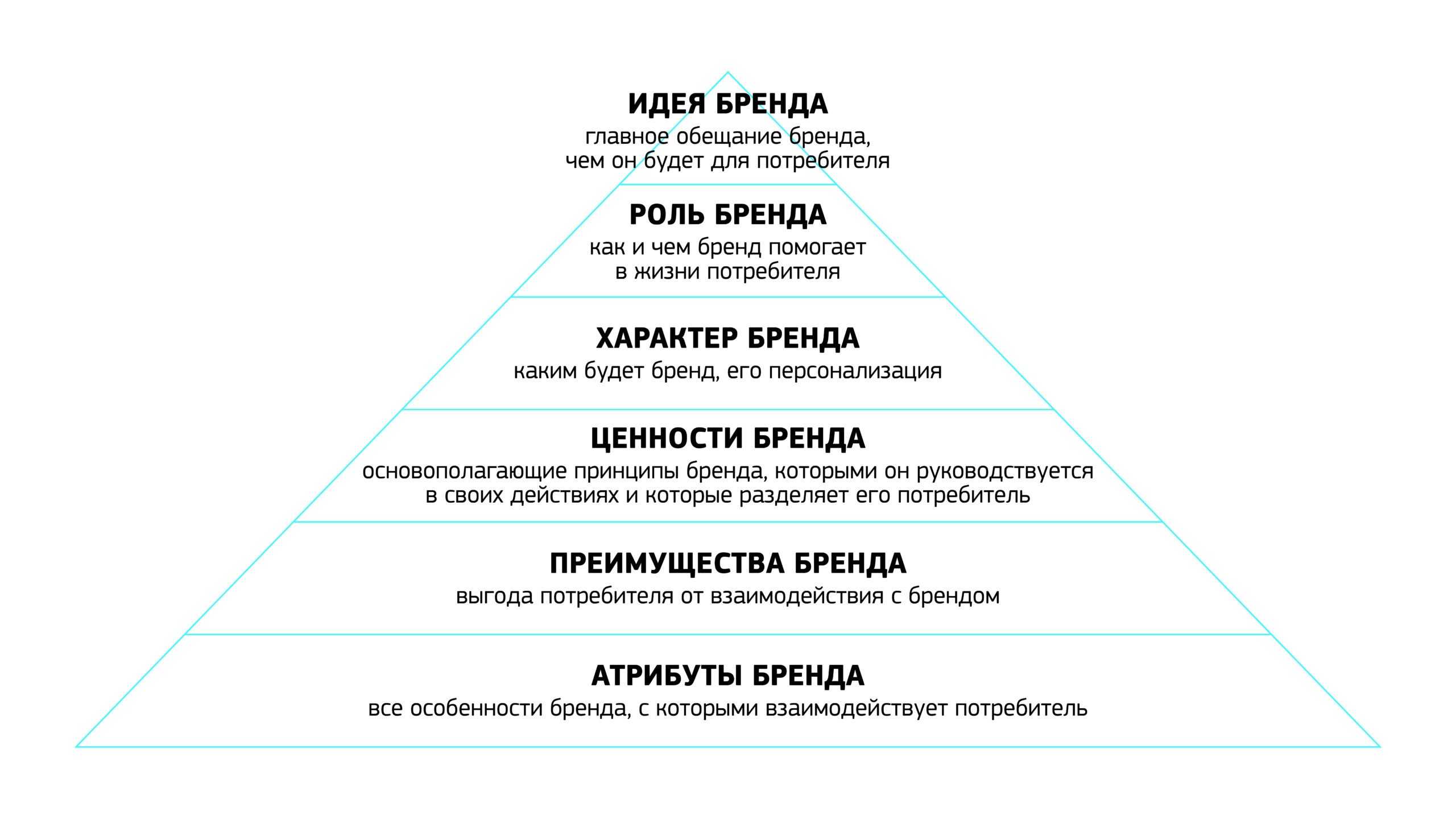 Миссия и ценности бренда