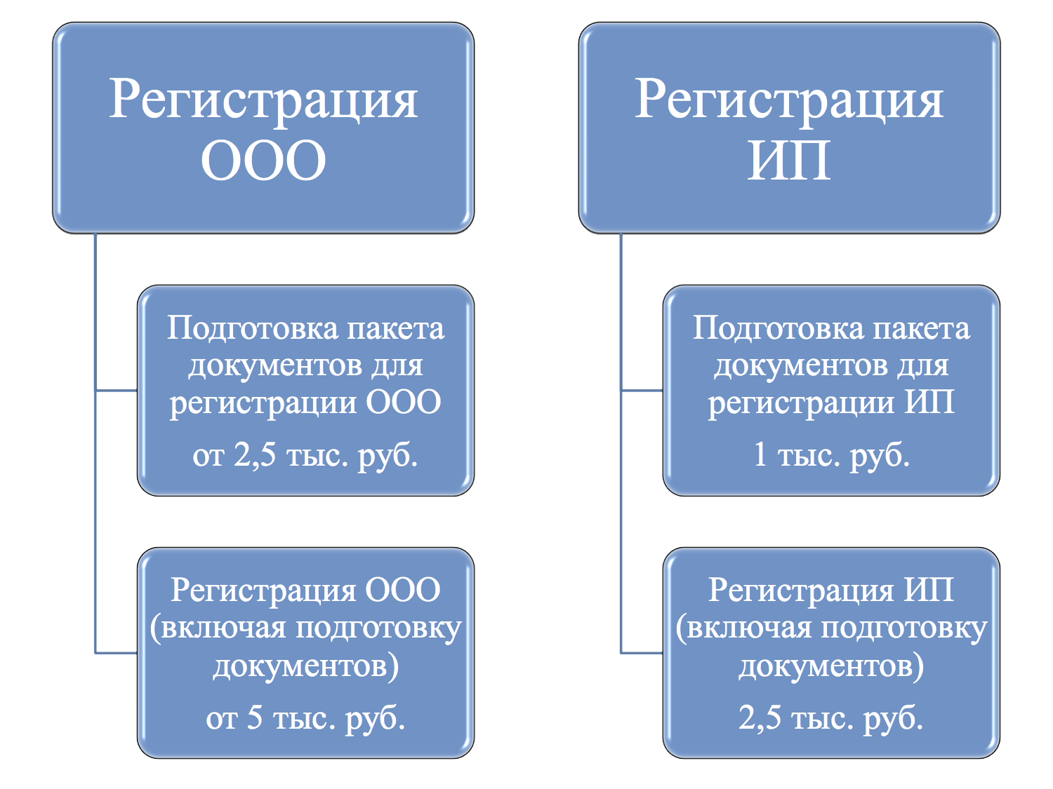 В каких случаях нужно ип