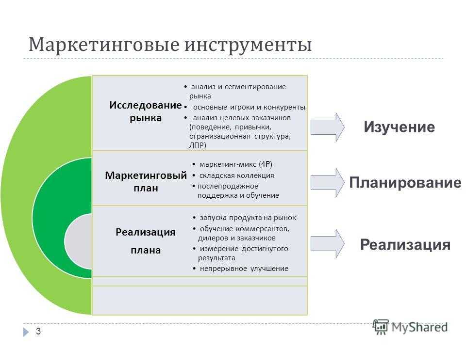 Анализ рынка проекта