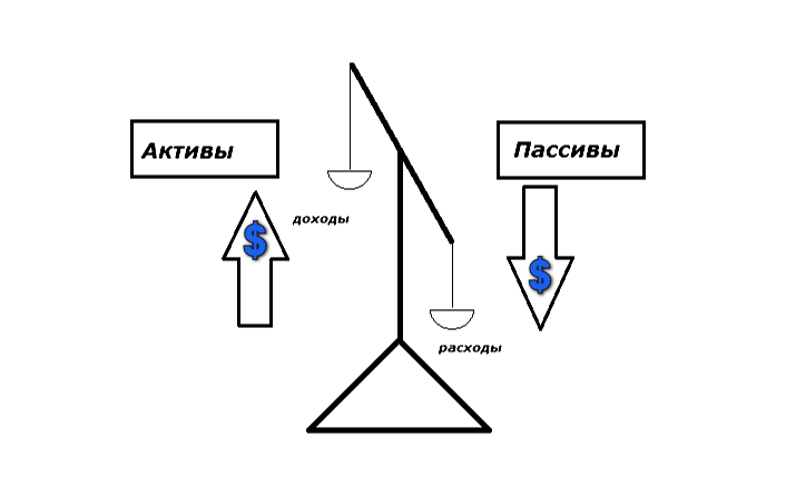 Актив и пассив картинки