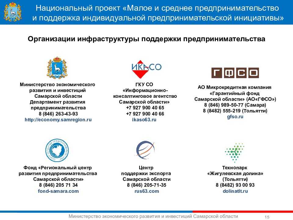 Виды и программы государственной поддержки малого бизнеса