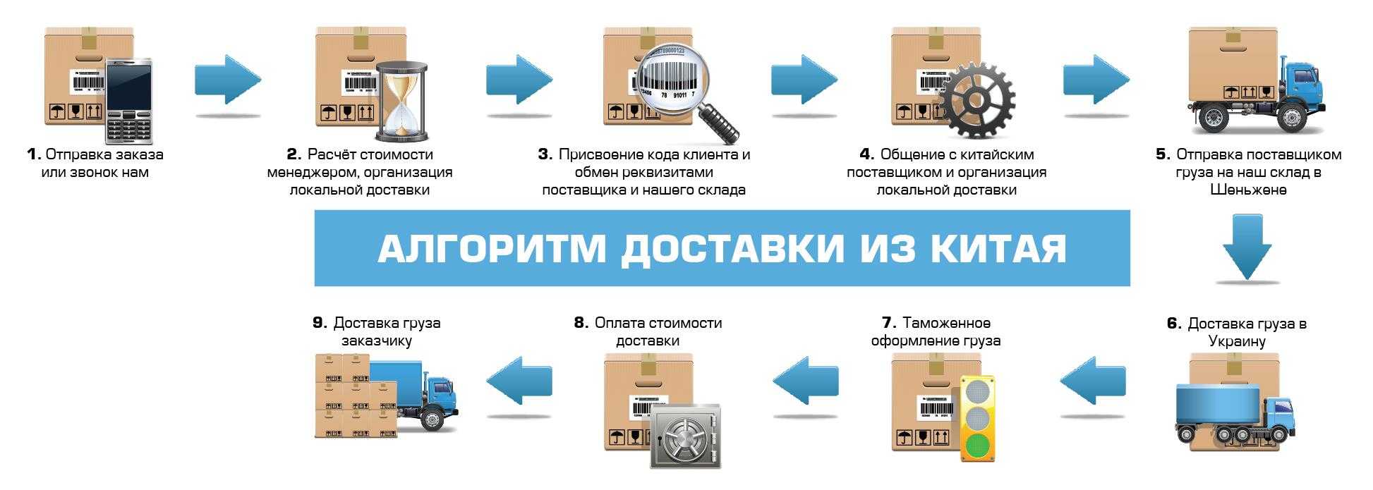 Бизнес-план по доставке еды | самодосуг