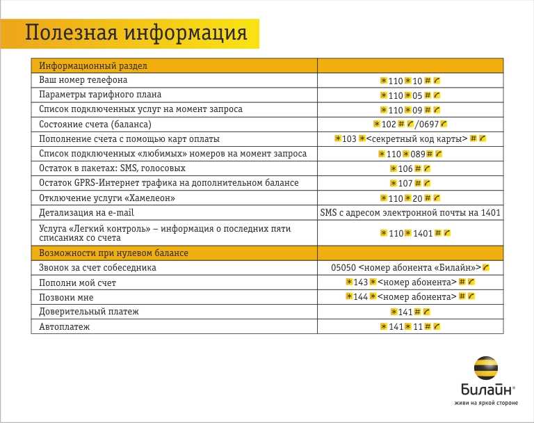 Полезные короткие ussd команды мтс – список кодов