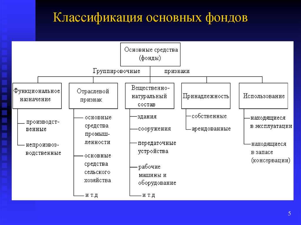 Роль сми в политике