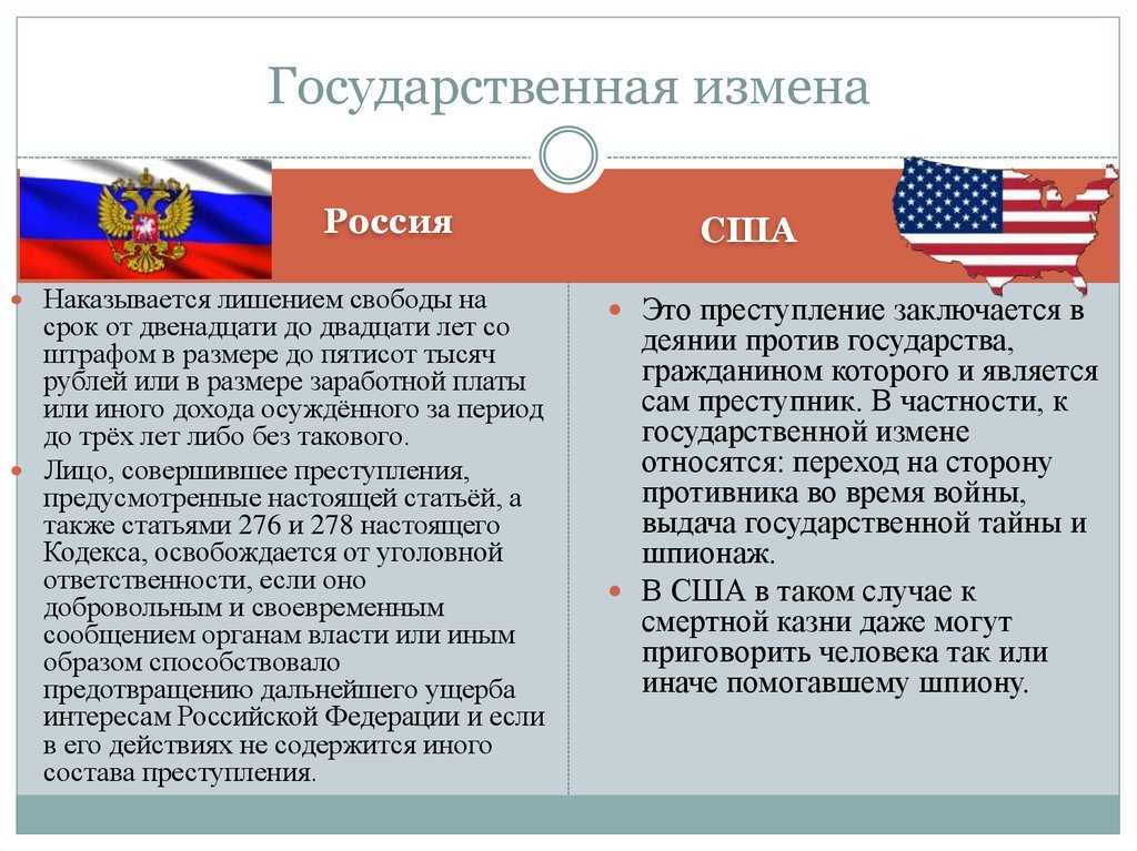 Статья 275 ук рф и комментарии к ней