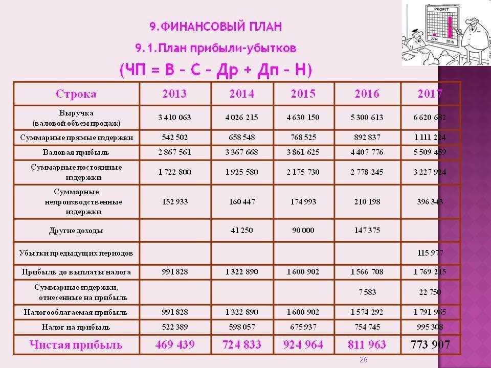 План доходов и расходов государства на год