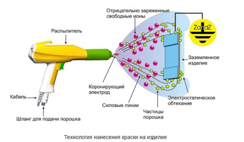 Бизнес план порошковая покраска