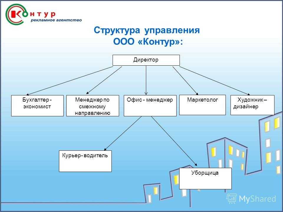 Схема структура рекламного агентства схема