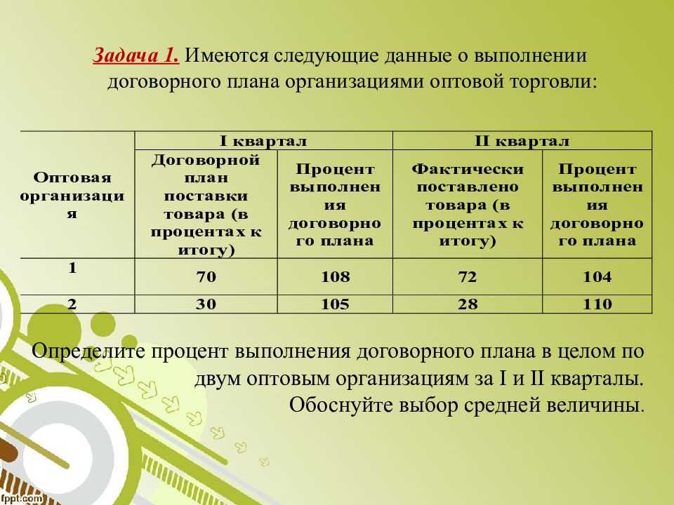 Определить процент выполнения плана