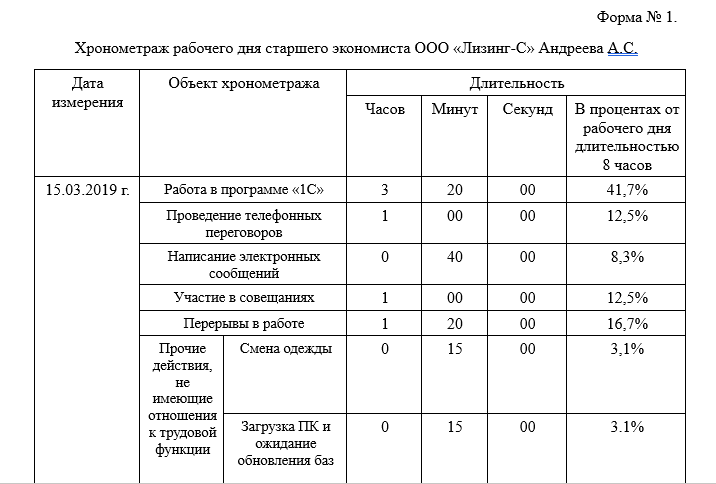 Как оформляется Хронометраж. Хронометраж рабочего дня работника образец. Хронометраж рабочих операций. Хронометраж технологической операции.