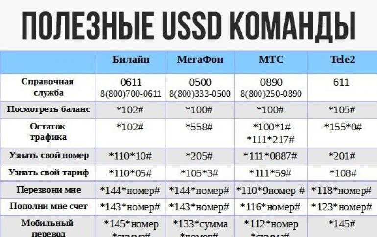 Ussd запрос карта покупок