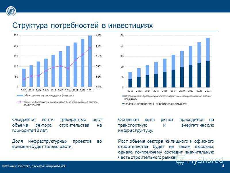 Аннаgpm • азиатский банк инфраструктурных инвестиций (абии) итого 57 стран участников