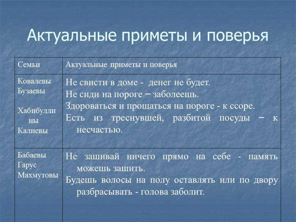 Примет на прием. Народные приметы и поверья. Приметы суеверия поверья. Современные приметы. Приметы жизненные.