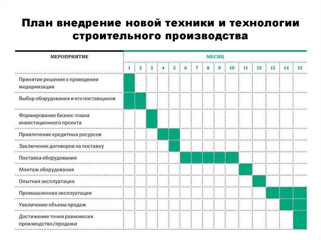 Модернизация это обществознание егэ