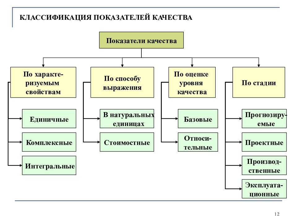 Понятие качества товара