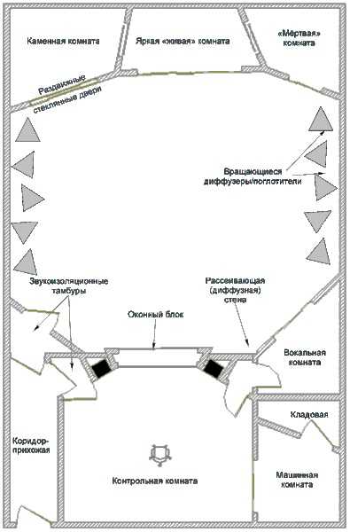 Чертеж студия звукозаписи