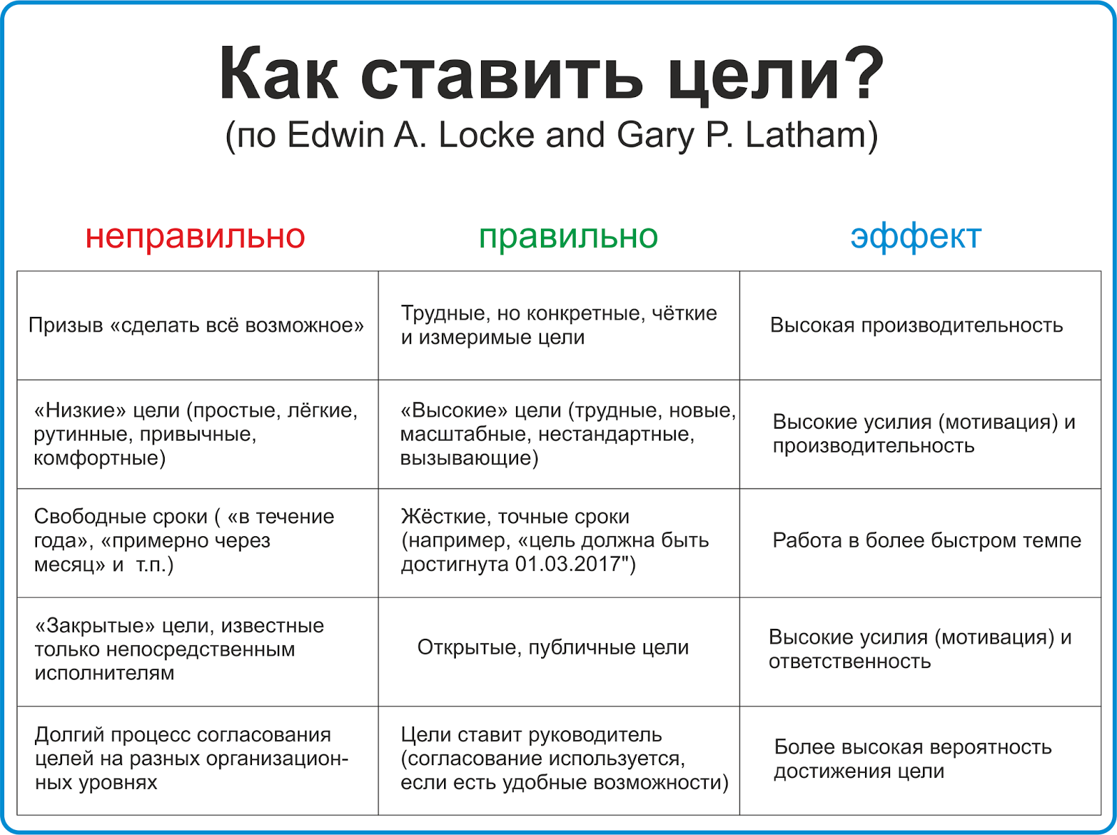 Генератор целей и задач для проекта