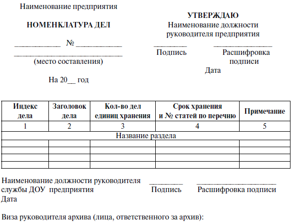Номенклатура дел организации