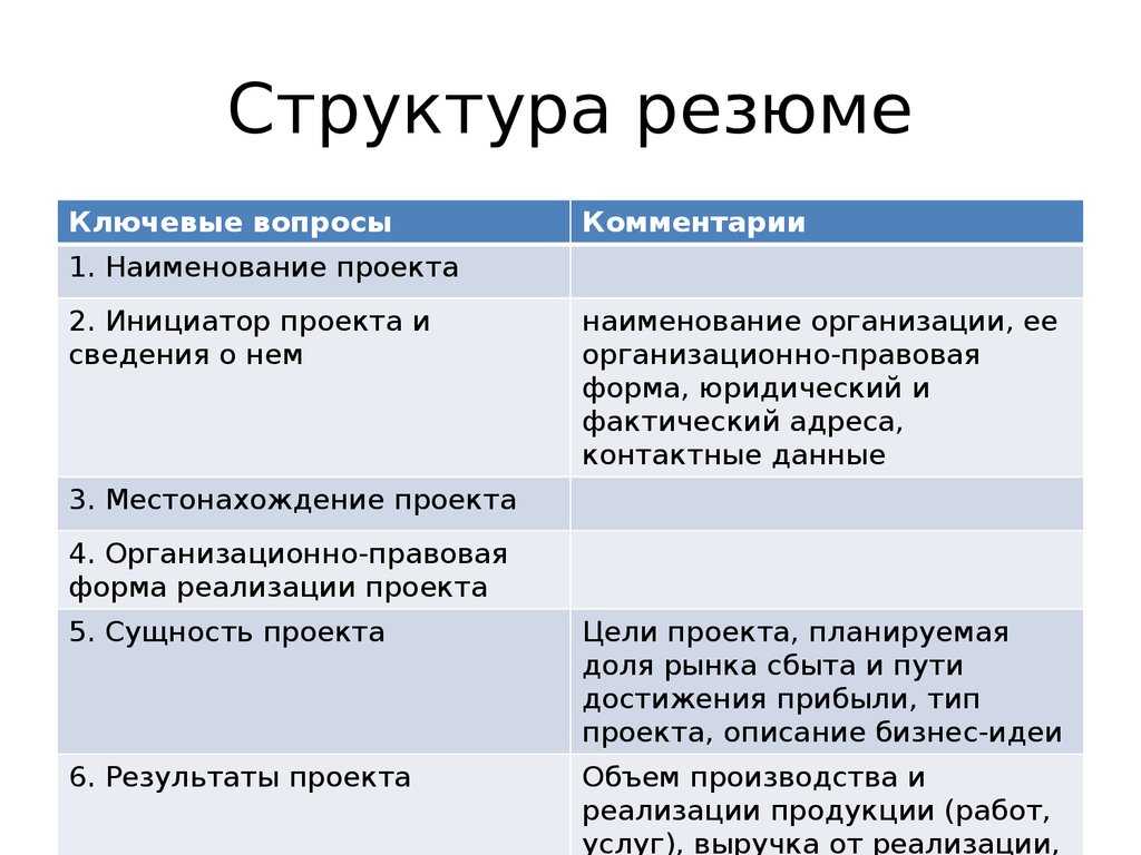 Если бизнес план составлен в виде резюме то от содержит