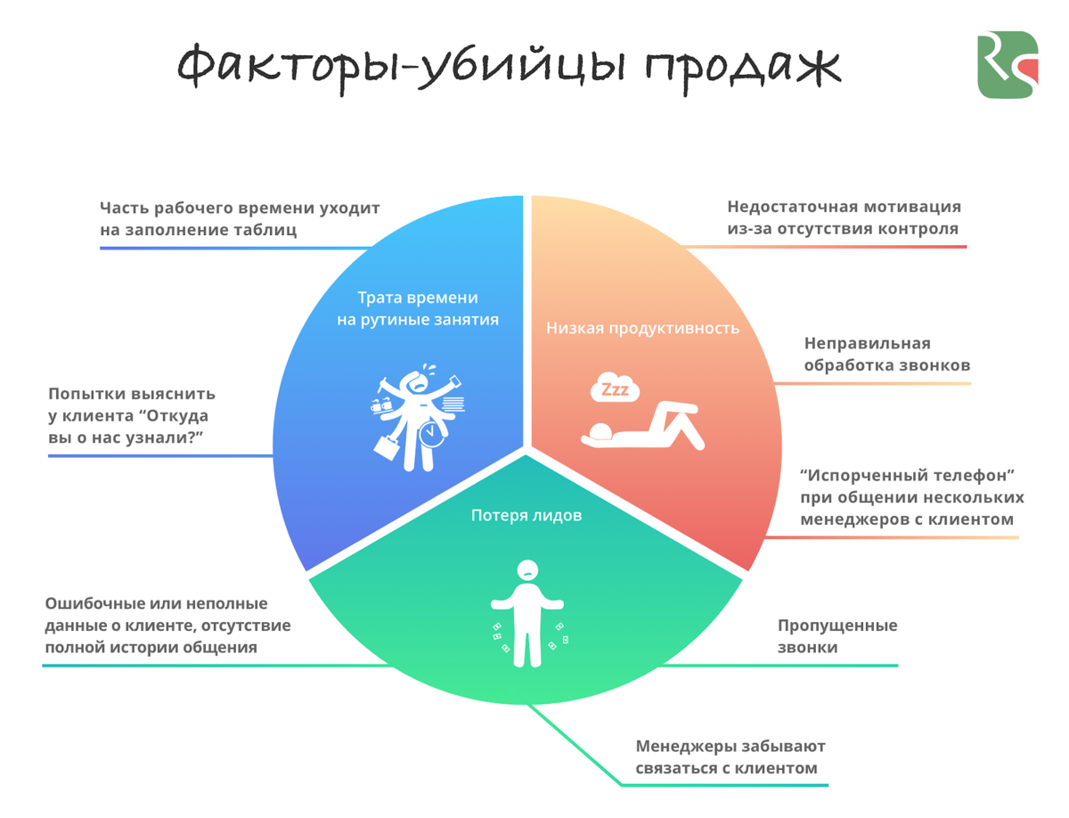 Отдел продаж инфографика