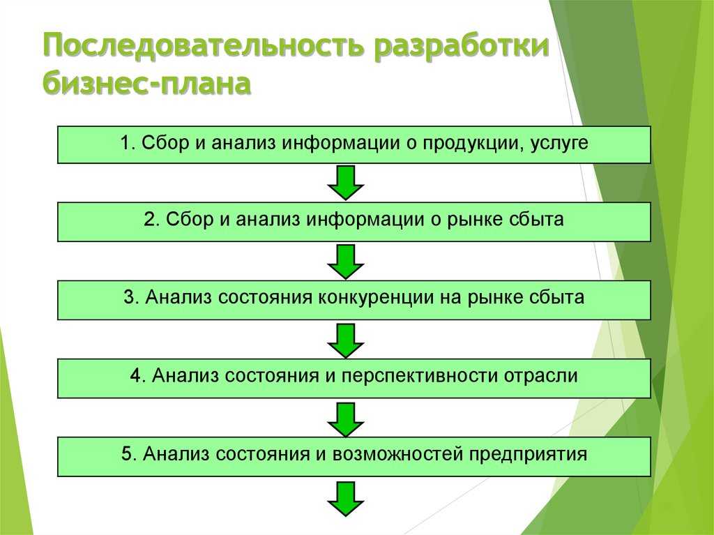 Составь план разработки презентации