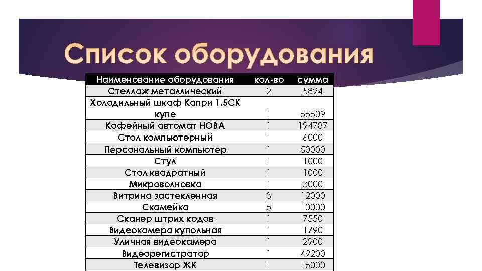 Расписанный бизнес план с расчетами для открытия кальянной