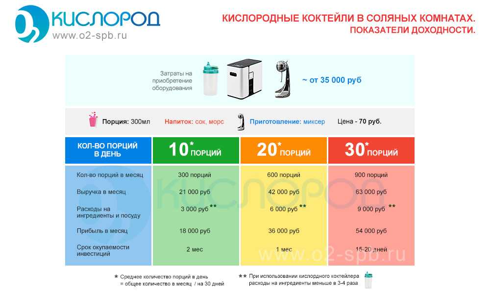 Состав кислородного коктейля. Технологическая карта приготовления кислородного коктейля. Кислородный коктейль пропорции. Схема кислородного коктейля. Расчет кислородного коктейля.