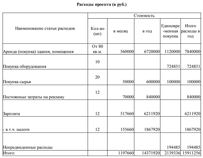 Печать на футболках и кружках как бизнес: что для этого нужно