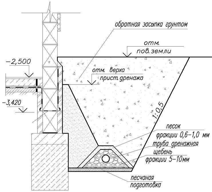 Устройство дренажа вокруг частного дома – система отвода воды с участка и от фундамента