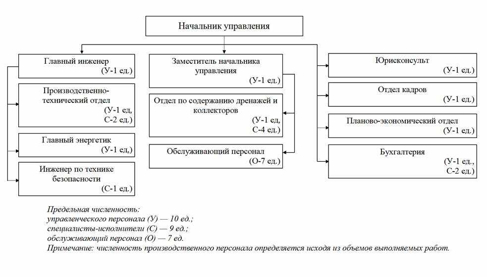 Картинка пто отдел