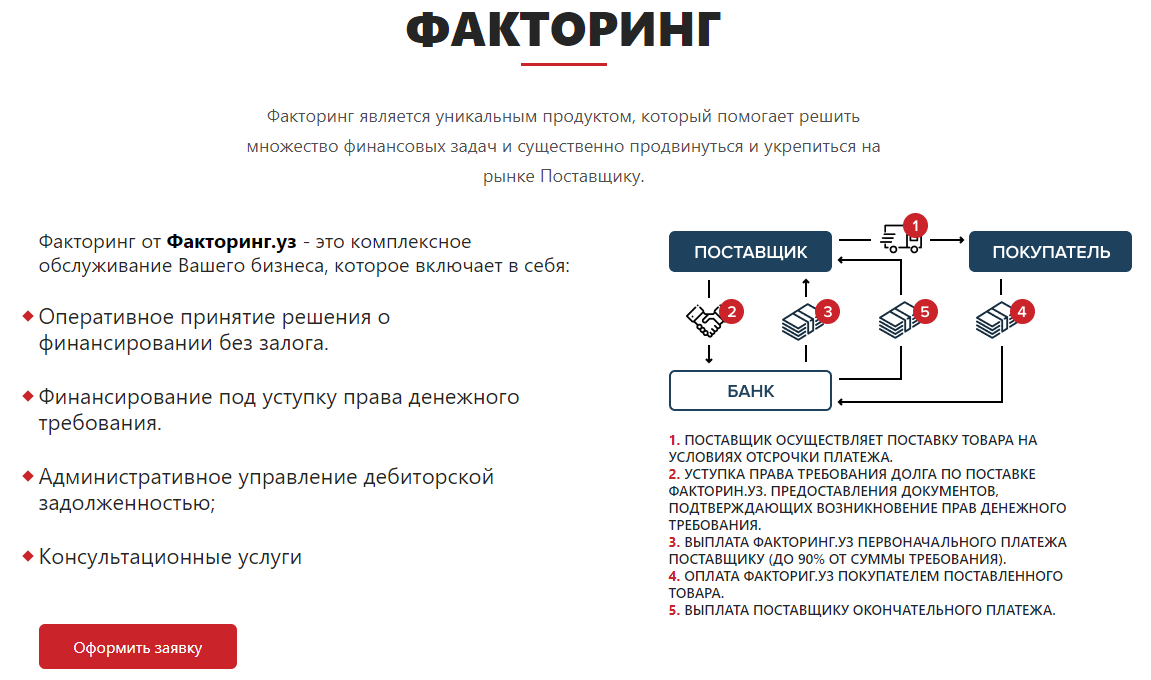 Закупочный факторинг схема работы