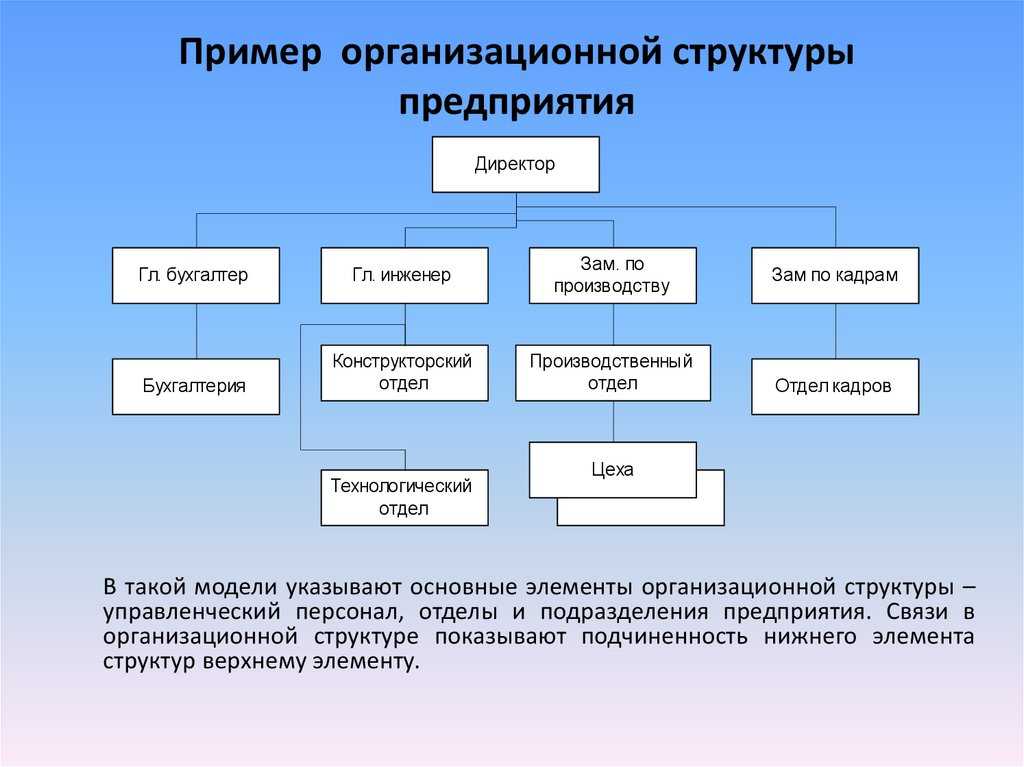 Чем ао отличается от оао? реорганизация оао в ао. что такое оао: определение, особенности, структура организации