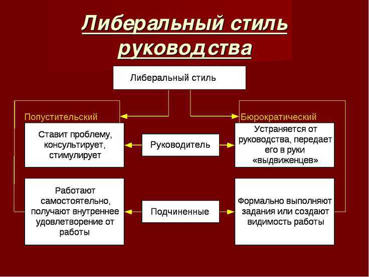 2 Основные Стили Руководства