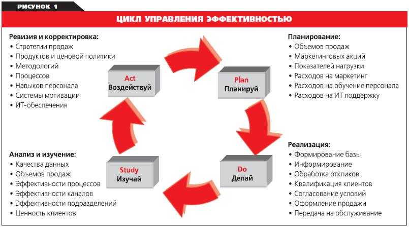 Раздача товаров в рамках рекламной акции