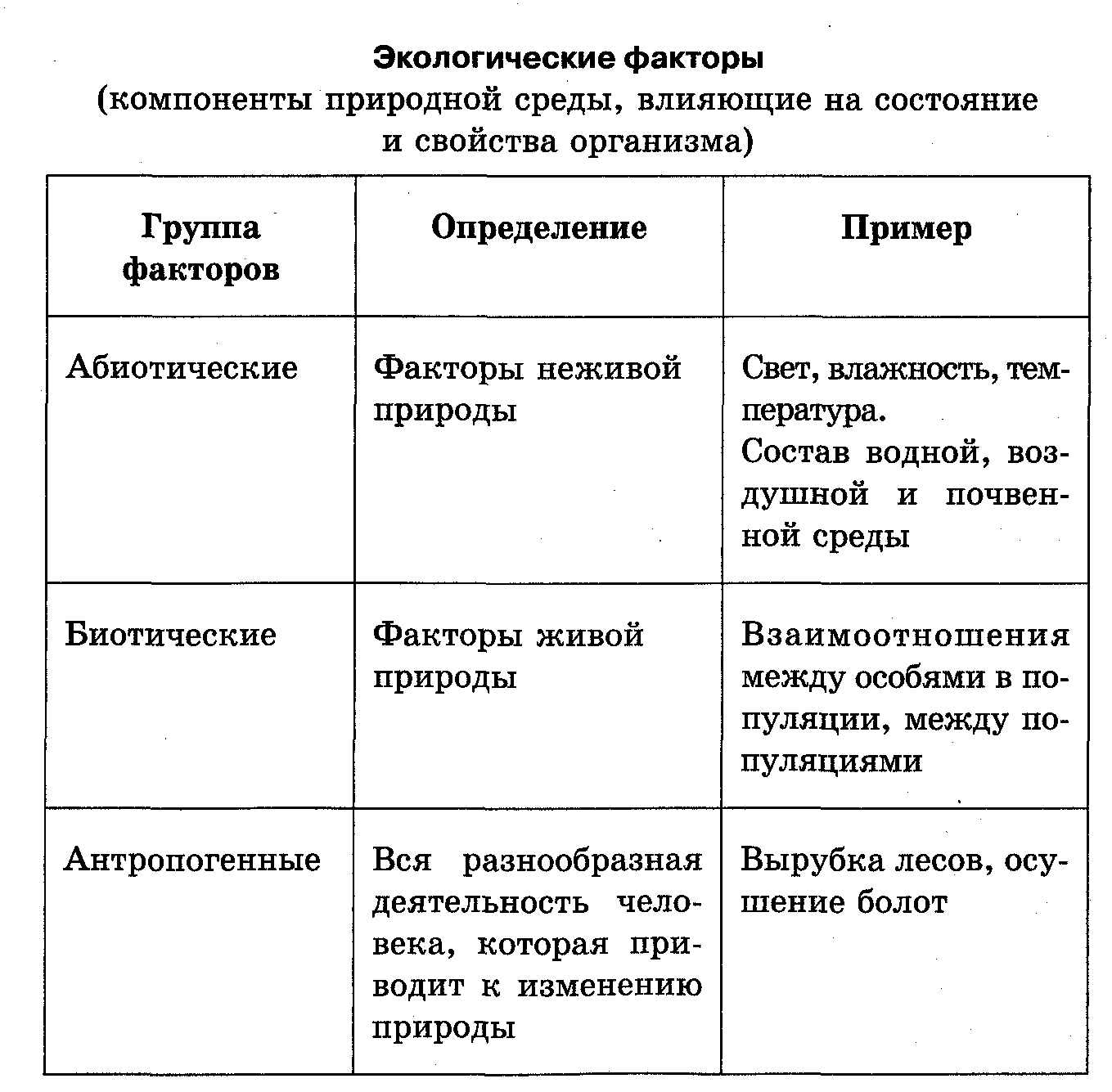 17. окружающая человека среда и ее компоненты