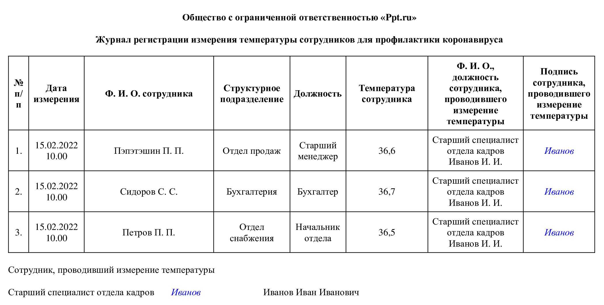 Температурный режим – это не что иное, как комфортная атмосфера в определенном месте для находящихся там людей или объектов Понятие правильная температура часто используется при  осмотре помещений образовательного характера