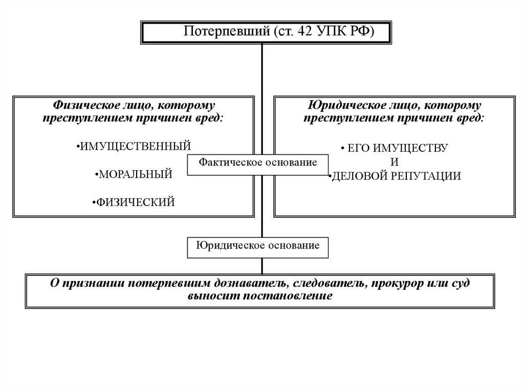 Статья 45 упк рф (последняя редакция с комментариями). представители потерпевшего, гражданского истца и частного обвинителя